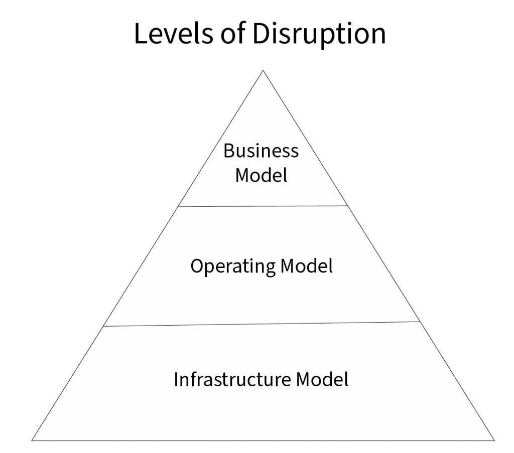 Digital Transformation in the Year of Outside-In Disruption